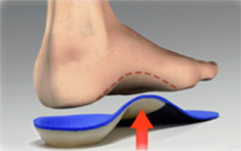 orthoticsfootdisorder